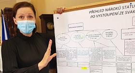 PRIMÁTORKA Jihlavy Karolína Koubová před tabulí s vyznačenými spory o vodohospodářské tématice. Takto přehledně to zpracovala spolu s magistrátem právě brněnská advokátní kancelář Bánský, která však městu dala výpověď. Ve vodohospodářském sporu nás velmi 