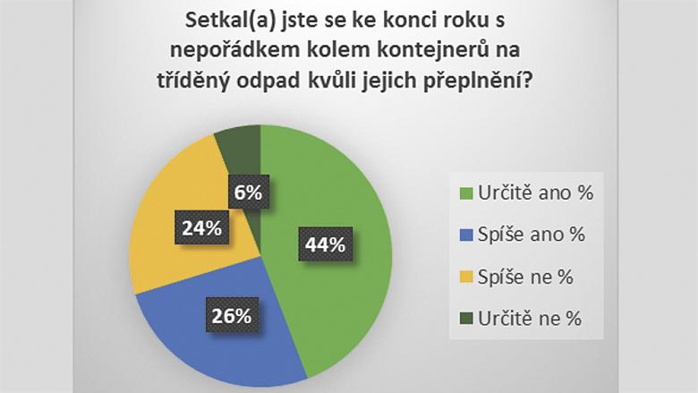 Grafika: Iniciativa pro zálohování